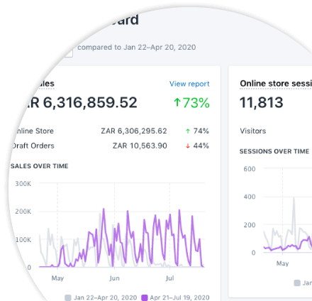 benefits of shopify south africa 1